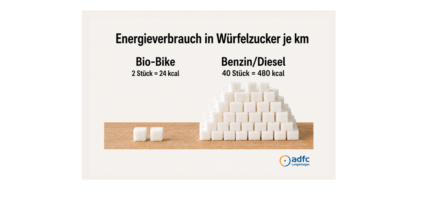 Energilino: Anschauliches Energie-Wissen rund ums Rad - für Kinder, für Jugendliche UND für Erwachsene Energilino: Anschauliches Energie-Wissen rund ums Rad - für Kinder, für Jugendliche UND für Erwachsene